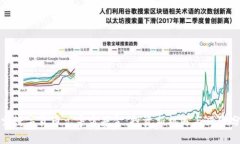 探索数字货币元宇宙基金：投资新机遇与风险分