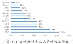 揭开数字货币金融保值模式的神秘面纱：如何有