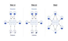 揭示区块链数字货币的隐忧：深度剖析其弊端与