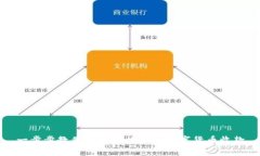 一步步教你如何轻松开通数字货币收款