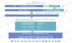 探秘印度数字货币：成功案例与挑战分析