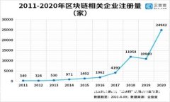2023年国内数字货币交易所排名揭秘：谁将引领市