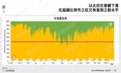   掌握CL数字货币：如何投资与交易指南 /  guanj
