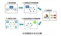 轻松掌握以太坊钱包助记词：保障你的数字资产