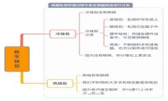 探索超级题材数字货币的未来：如何把握投资机