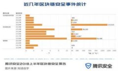 数字货币：如何彻底挑战央行的权威与未来