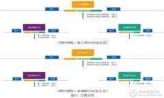 数字货币地址的创建指南：轻松掌握这一步骤！
