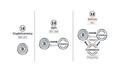 探讨数字货币建立的深远意义与未来展望
