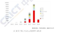 轻松掌握以太坊钱包转账技巧，让你的资金运动
