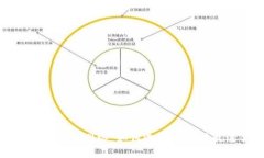 深度探讨以太坊钱包网络：如何选择与使用最适