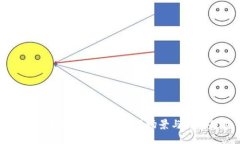 探索上海数字货币的应用场景与发展趋势