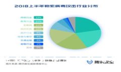 探索大连数字货币申请的前景与机遇