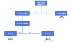 探索喀麦隆数字货币的未来：如何转变经济和金