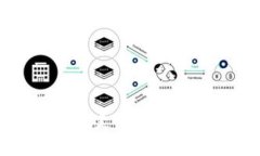探索数字货币的未来：支付牌照对创新的影响与