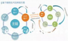 数字货币究竟能否用美元结算？探索背后的逻辑