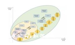 探索深圳数字货币公司：如何抓住加密时代的新